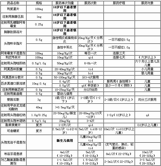 爱凯平儿童用量图片