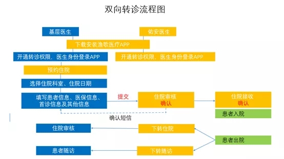 包含佑安医院代挂号跑腿服务，贴心为您服务的词条