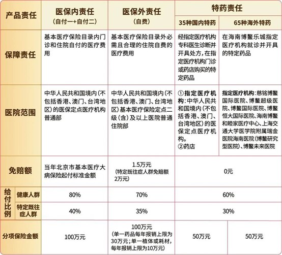 首都医科大学附属友谊医院线上如何挂号代挂陪诊就医的简单介绍